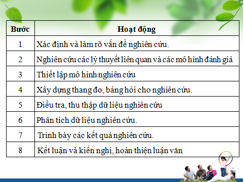 EVIEWS – chuyên gia thống kê và phân tích dự báo về kinh tế lượng