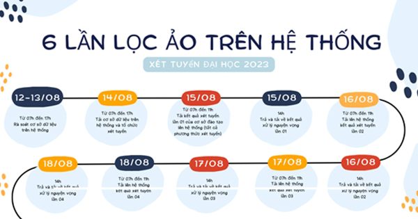 Bộ Giáo dục và Đào tạo bắt đầu quy trình lọc ảo để xét tuyển đại học